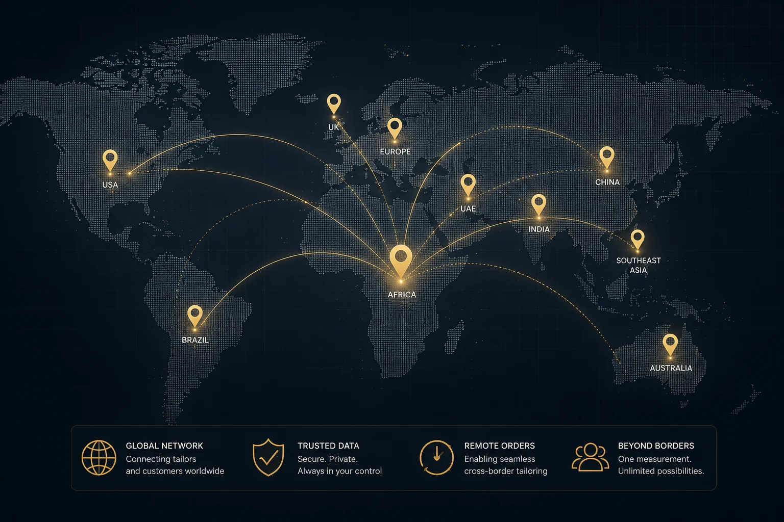 Global connectivity with digital body measurement solution